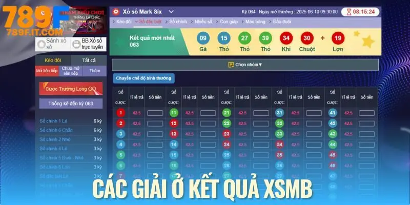 Xổ Số Miền Bắc Hôm Nay | Cập Nhật Kết Quả Nhanh Và Chính Xác Tổng số lượng giải thưởng miền Bắc được niêm yết